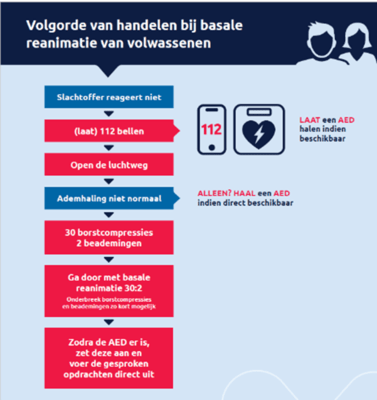 stappenaed stappenaed